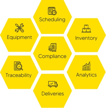 Standardised Modules