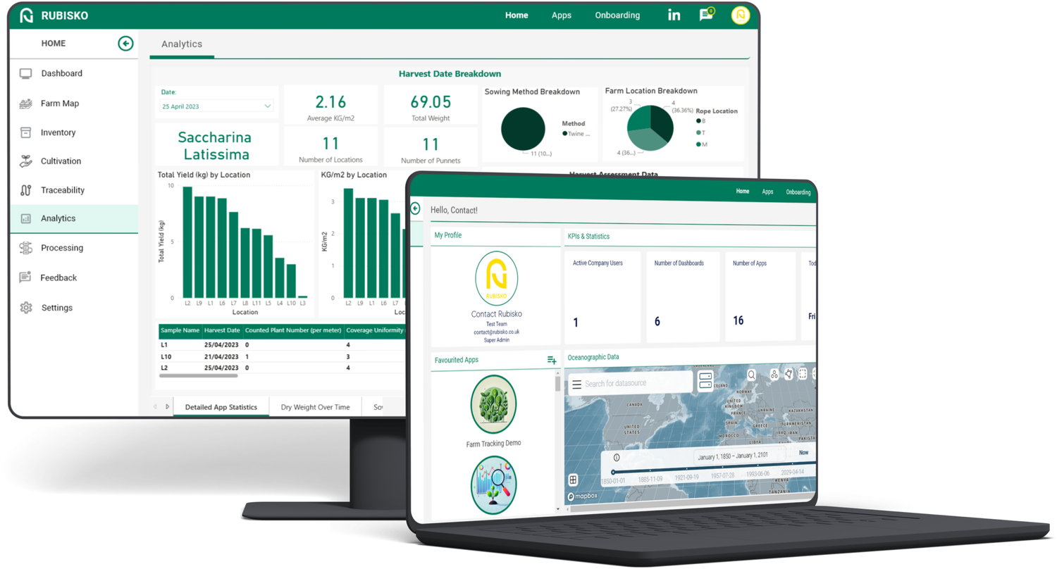 RUBISKO — Data and Software Solutions for Emerging Bio-Based Industries